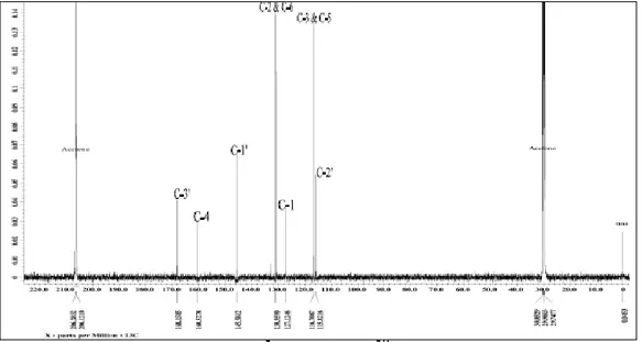 Gambar 2. Spektrum  1 H-NMR dan  13 C-NMR senyawa (1) 