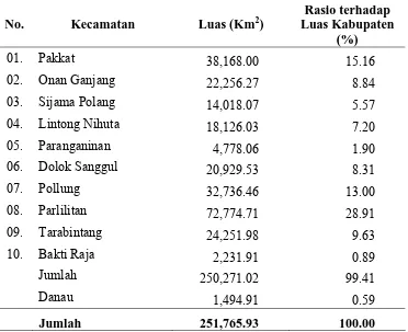 Tabel 4.1. Luas Wilayah Kecamatan di Kabupaten Humbang Hasundutan   