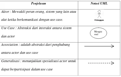 Tabel 2.3 Notasi pada Use Case Diagram 