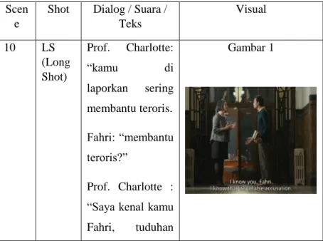 Tabel 2. Dialog Scene 