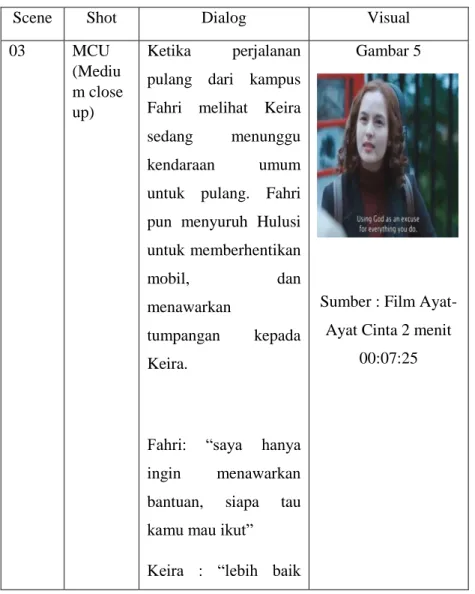 Tabel 4. Dialog Scene 