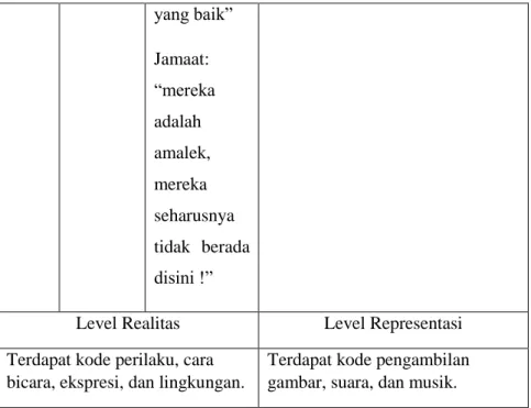 Table 6. Dialog Scene 