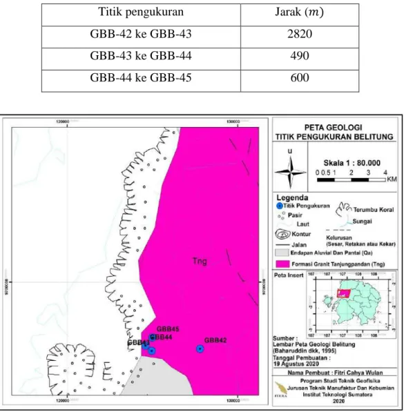 Tabel 3. 2 Jarak antar titik ukur 