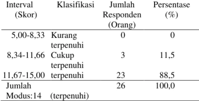 Tabel  4.    Klasifikasi  petani  responden  SL-PHT  kakao  berdasarkan  tingkat  pemenuhan  kebutuhan hidup petani 