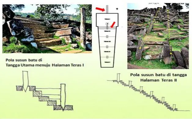 Gambar 9. Pola Susun Batu  Pola  Susunan  Balok  Batu  Dinding  Teras 