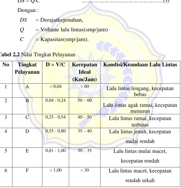 Tabel 2.2 Nilai Tingkat Pelayanan  No  Tingkat 