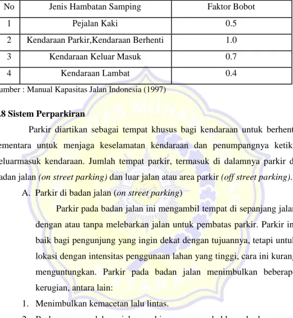 Tabel 2.9 Tabel Bobot Hambatan Samping 