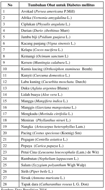Tabel 4.2 Jenis tumbuhan obat untuk penyembuhan penyakit diabetes mellitus di Kecamatn Rundeng Kota Subulussalam