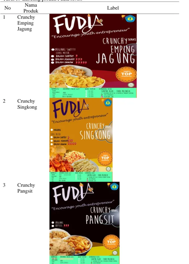 Tabel 3.  Labeling produk Fudia series  