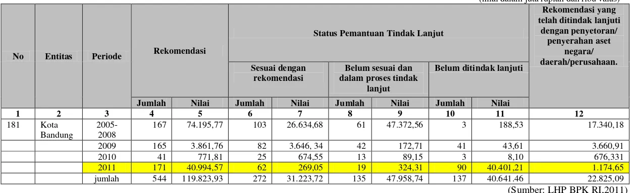 Tabel 1.2 