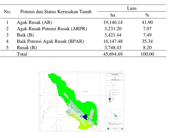 Tabel 8. Potensi dan status kerusakan tanah dalam kawasan budidaya di  Kabupaten Lebong 