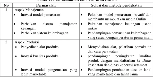 Tabel 1. Permasalahan dan Tawaran Solusi 