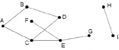 Gambar 2.1. Graf  (V,E) (Farizal, 2013). 