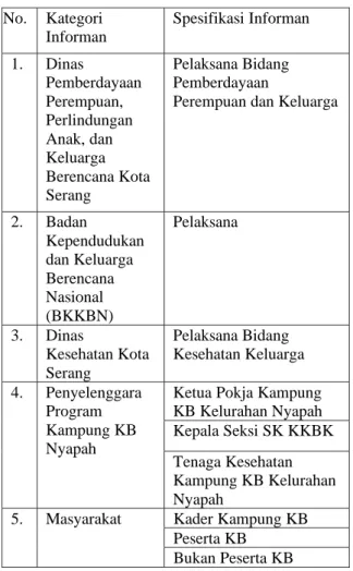Tabel 2 Katagori dan spesifikasi Informan 