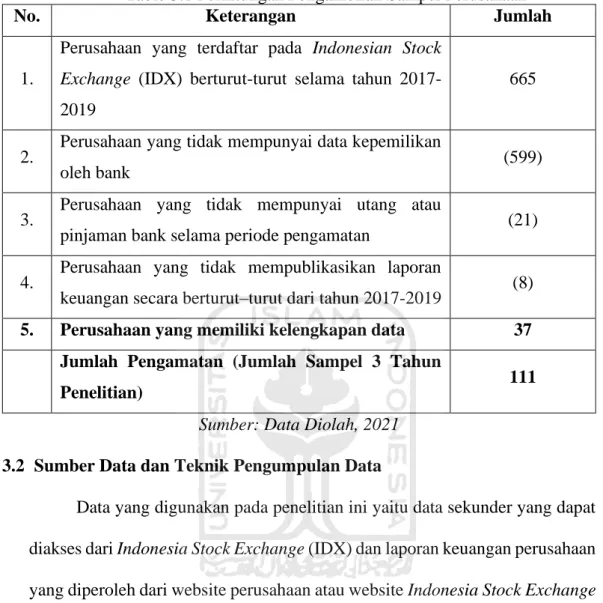 Table 3.1 Perhitungan Pengambilan Sampel Perusahaan 