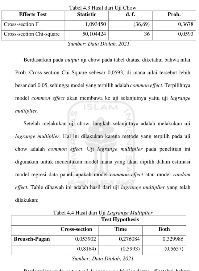 Tabel 4.3 Hasil dari Uji Chow 