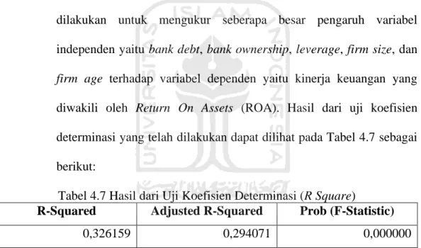 Tabel 4.7 Hasil dari Uji Koefisien Determinasi (R Square) 