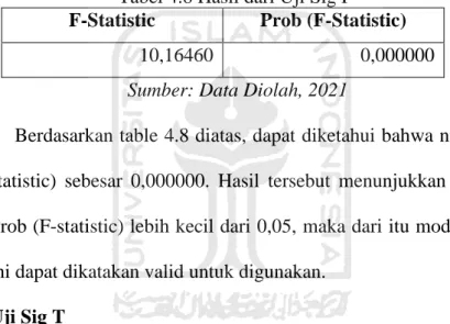 Tabel 4.8 Hasil dari Uji Sig F  F-Statistic  Prob (F-Statistic) 