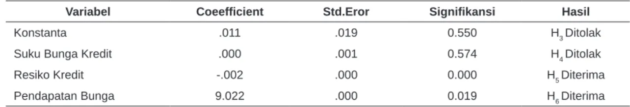 Tabel 5. Hasil Uji Staruktur 2