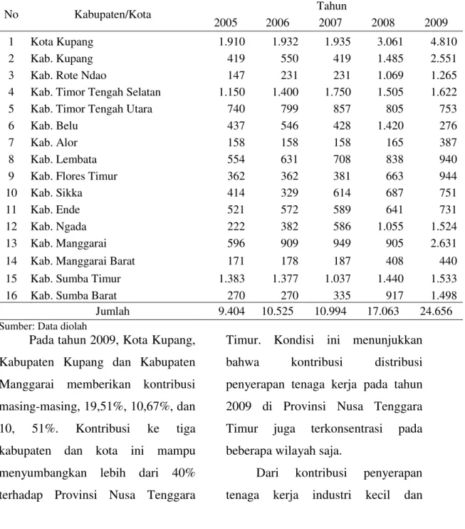 Tabel 2. Penyerapan Tenaga Kerja  Industri Kecil dan Menengah Pada  Tingkat Kabupaten/Kota di Nusa Tenggara Timur, 2005-2009 