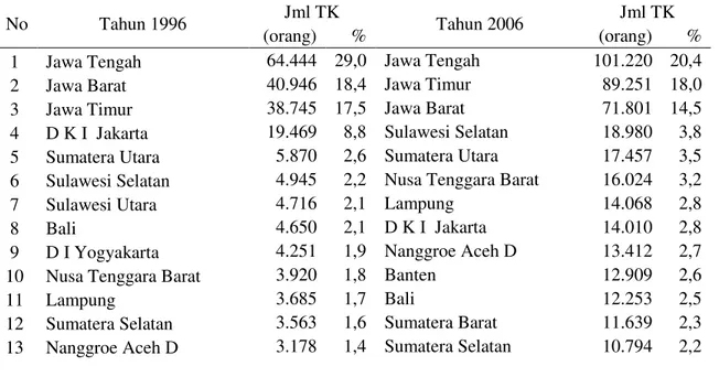 Tabel 1. Perbandingan IKM Berdasarkan Jumlah Tenaga Kerja Per  Provinsi Tahun 1996 dan 2006 