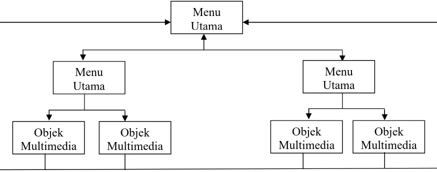 Gambar 2.5 Struktur Kombinasi 