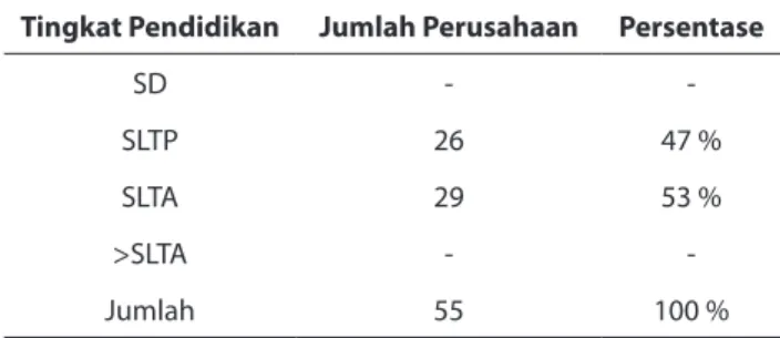 Tabel 5. Jumlah Tenaga Kerja Per Unit Usaha   Sentra Industri Rajutan Binong Jati Pada Juni 2015