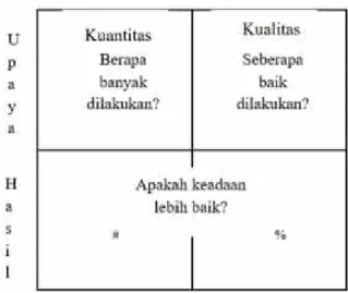 Gambar 1. Alur Model Logika
