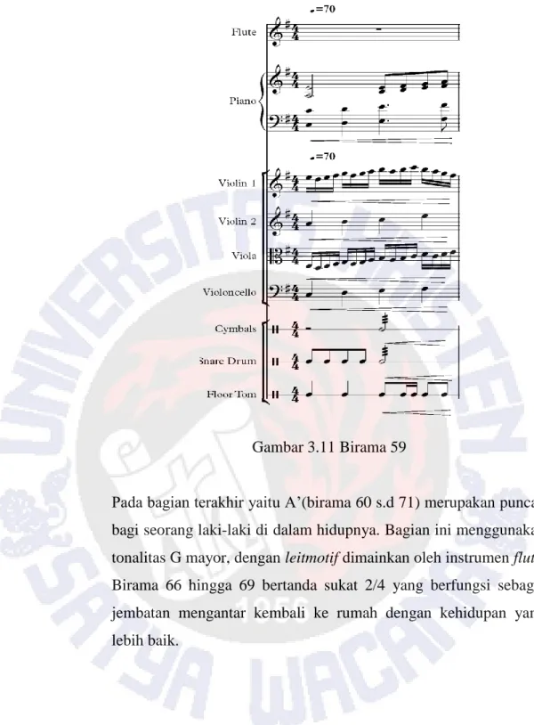 Gambar 3.11 Birama 59 