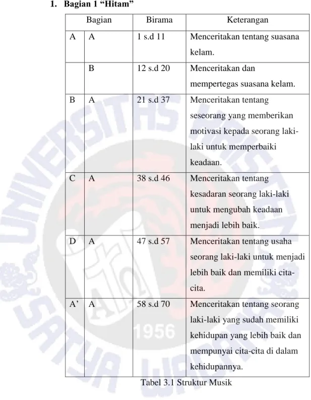 Tabel 3.1 Struktur Musik 
