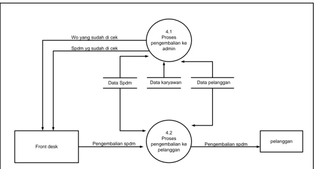 Gambar 9. Diagram Rinci 4.0 