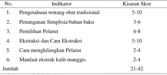 Tabel 4 . Indikator Penilaian Pengetahuan Petani Manggis Mengenai Ekstraksi di   Kecamatan Puspahiang 