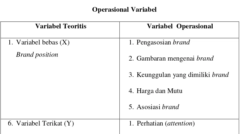 Gambar 1 Model teoritis 