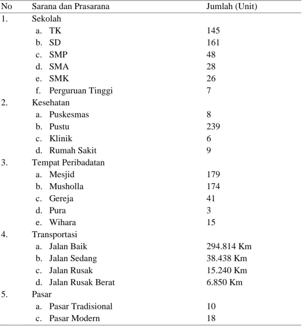 Tabel 6.  Sarana dan Prasarana 