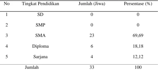 Tabel 9.  Distribusi Responden Berdasarkan Tingkat Pendidikan 