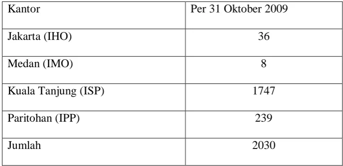 Tabel 1 