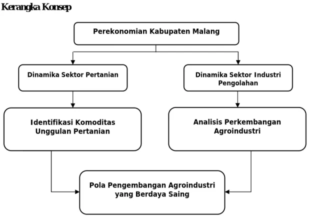 Tabel 2. Tujuan, Metode Analisis, Data, Sumber Data dan Output