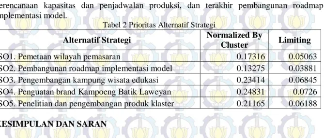 Tabel 2 Prioritas Alternatif Strategi 