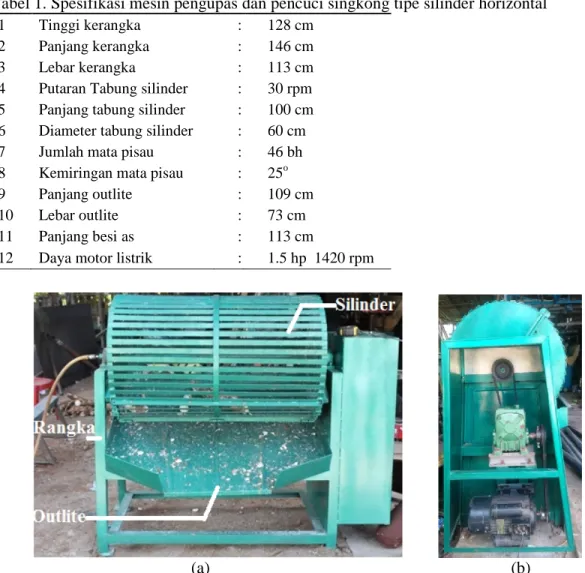 Tabel 1. Spesifikasi mesin pengupas dan pencuci singkong tipe silinder horizontal