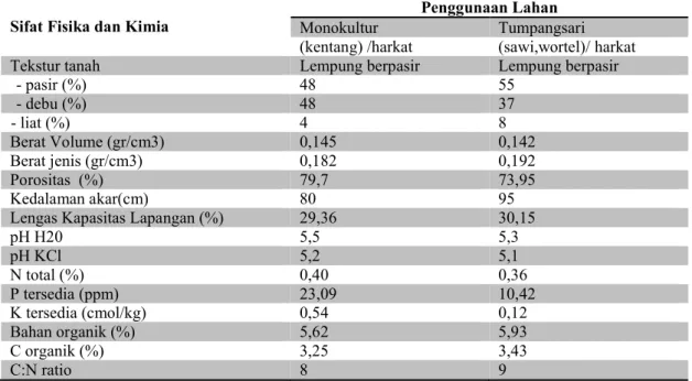 Tabel  2. Hasil  analisis  sifat  fisika,sifat  kimia dan kedalaman  efektif  pada Andisol   lahan  monokultur dan tumpangsari 