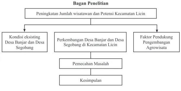 Gambar 1. Bagan Penelitian