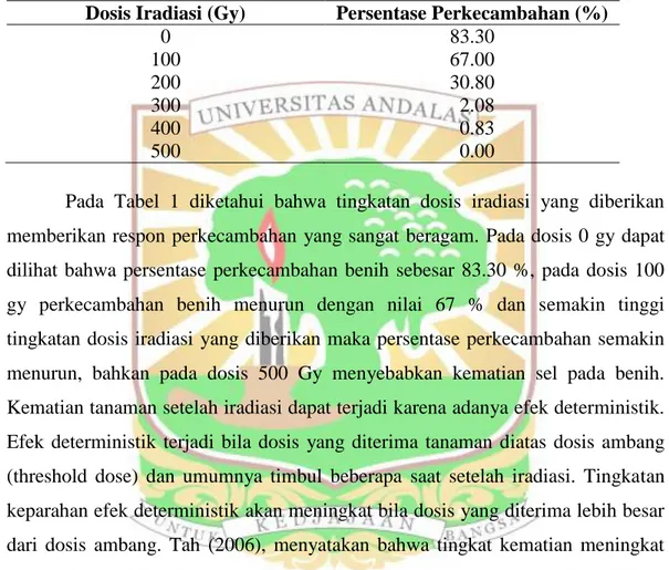 Tabel 1. Persentase perkecambahan benih bengkuang Varietas Kota   Padang  setelah diiradiasi dengan berbagai dosis