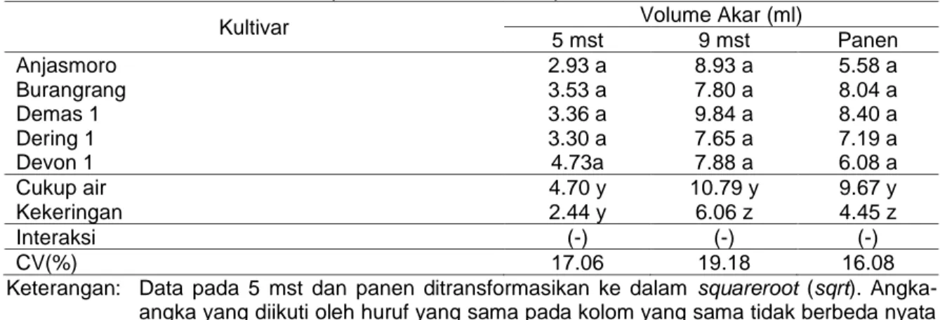 Tabel 14. Volume akar area meter pada 5 dan 9 mst serta panen 