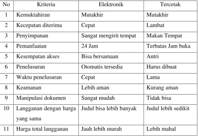 Tabel 2.1 Perbandingan Jurnal Elektronik dan Jurnal Tercetak  