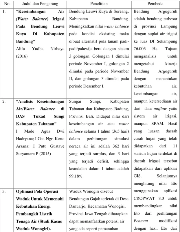 Tabel 2.1. Penelitian Terdahulu 