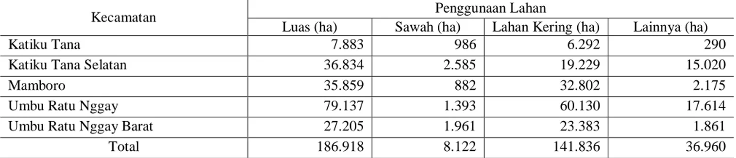Tabel 2. Luas penggunaan lahan untuk pertanian di Kabupaten Sumba Tengah 