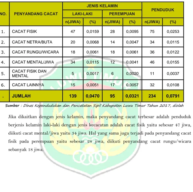 Karakteristik Penduduk Menurut Karakteristik Sosial 1. Jumlah Penduduk ...