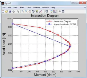 Gambar Penampang dan Geometric Properties Specimen DN_SP50_R0_230 