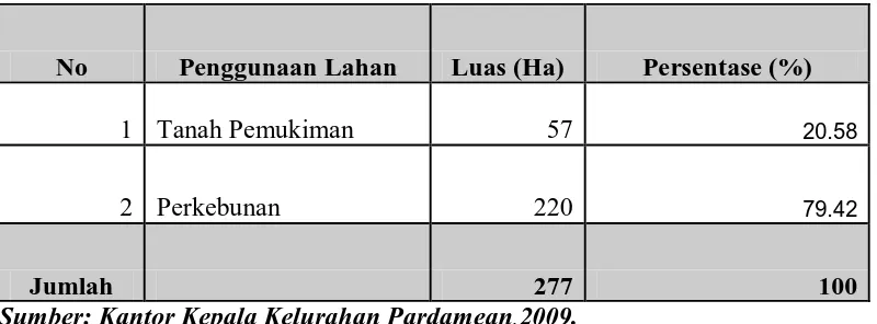 Tabel  6. Distribusi Penggunaan Lahan di Kelurahan Pardamean 