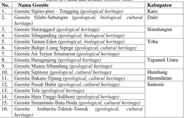 Tabel 1. Nama dan Lokasi Geosite GKT 